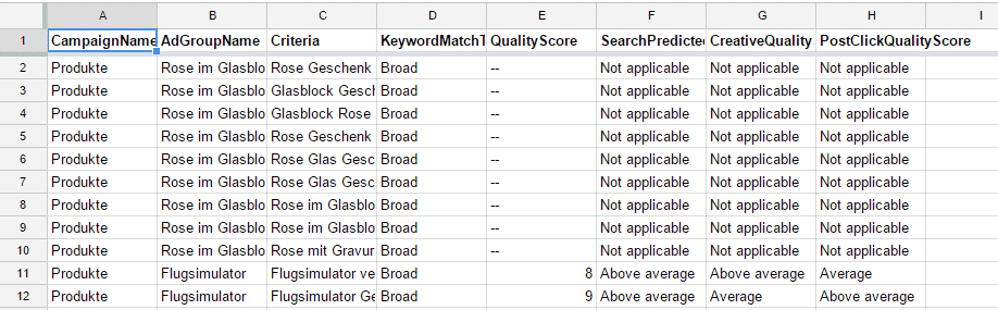 Qualitätsfaktor in AdWords nach Bestandteilen.