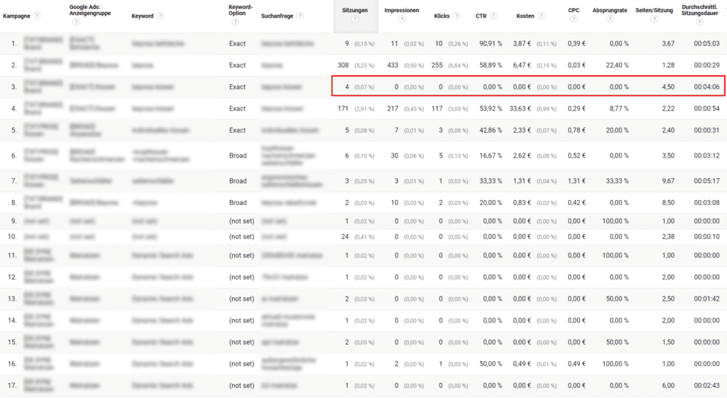 Google Ads: Make missing searches visible in Google Analytics
