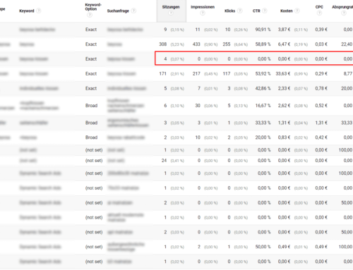 Google Ads: Show missing search terms in Google Analytics