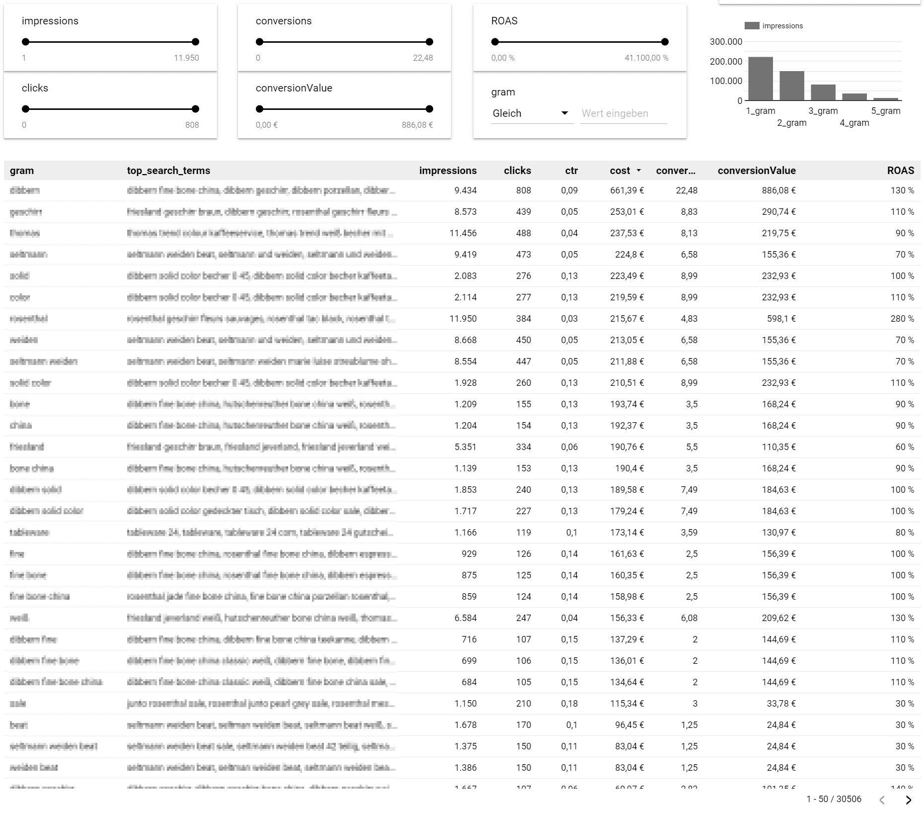 2023 05 02 23 07 39 Pmax › NGram Analyse NGram-Analyse: Effizientes Optimieren von Suchbegriffen in Google Ads