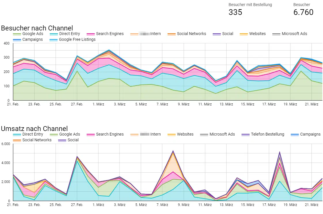 Dashboard › akquisition.png