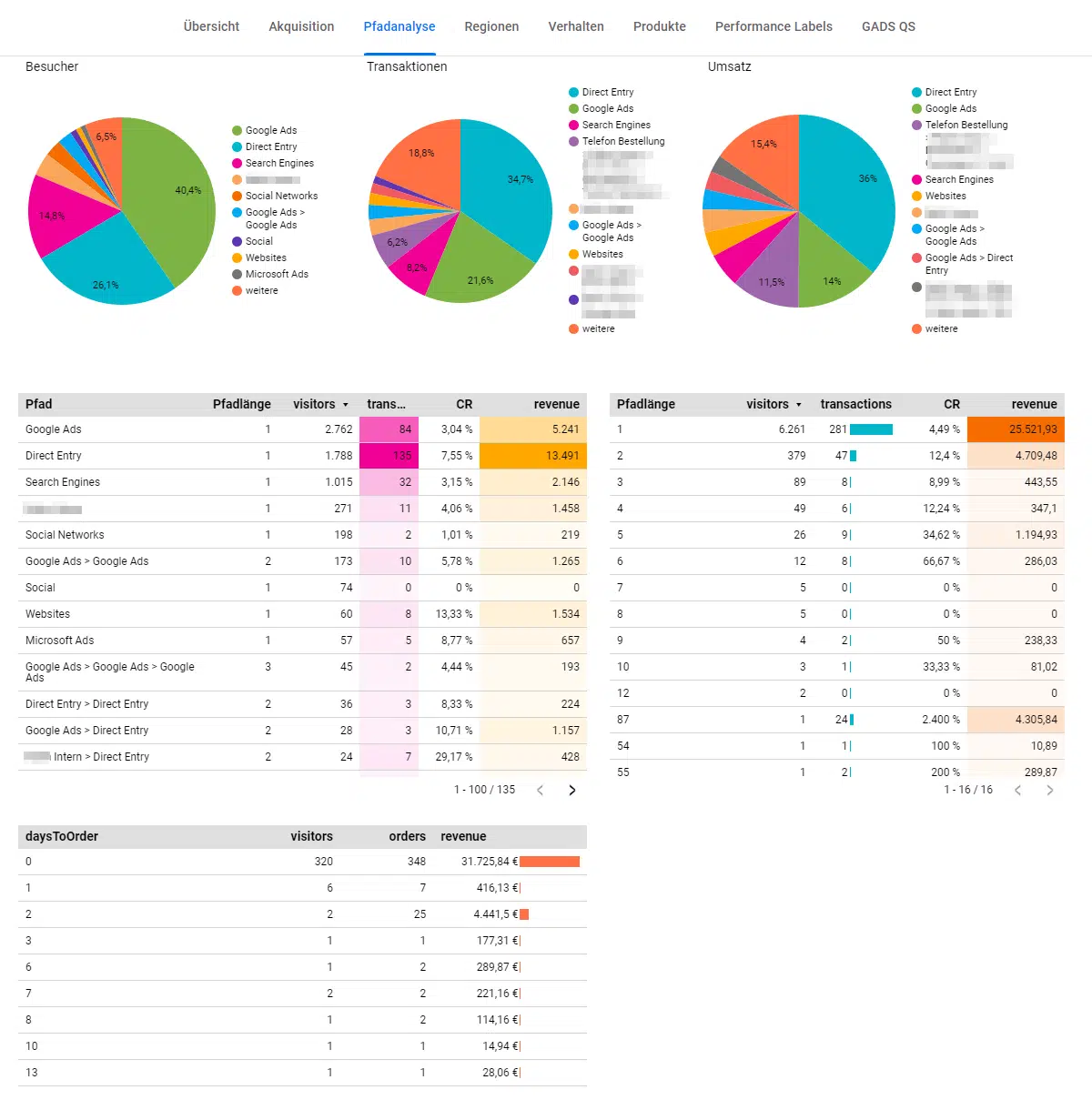 Dashboard › pfadanalyse 1.png