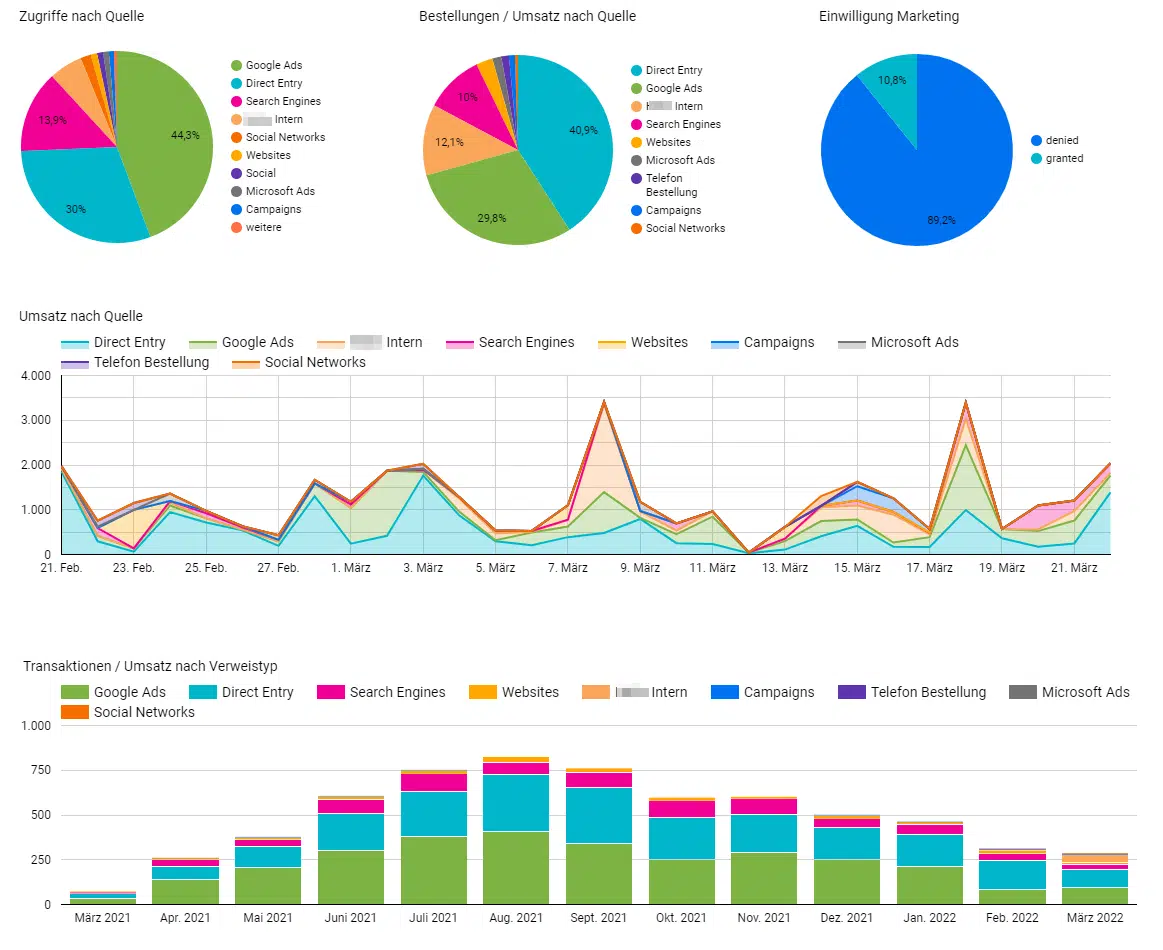 Dashboard › uebersicht.png