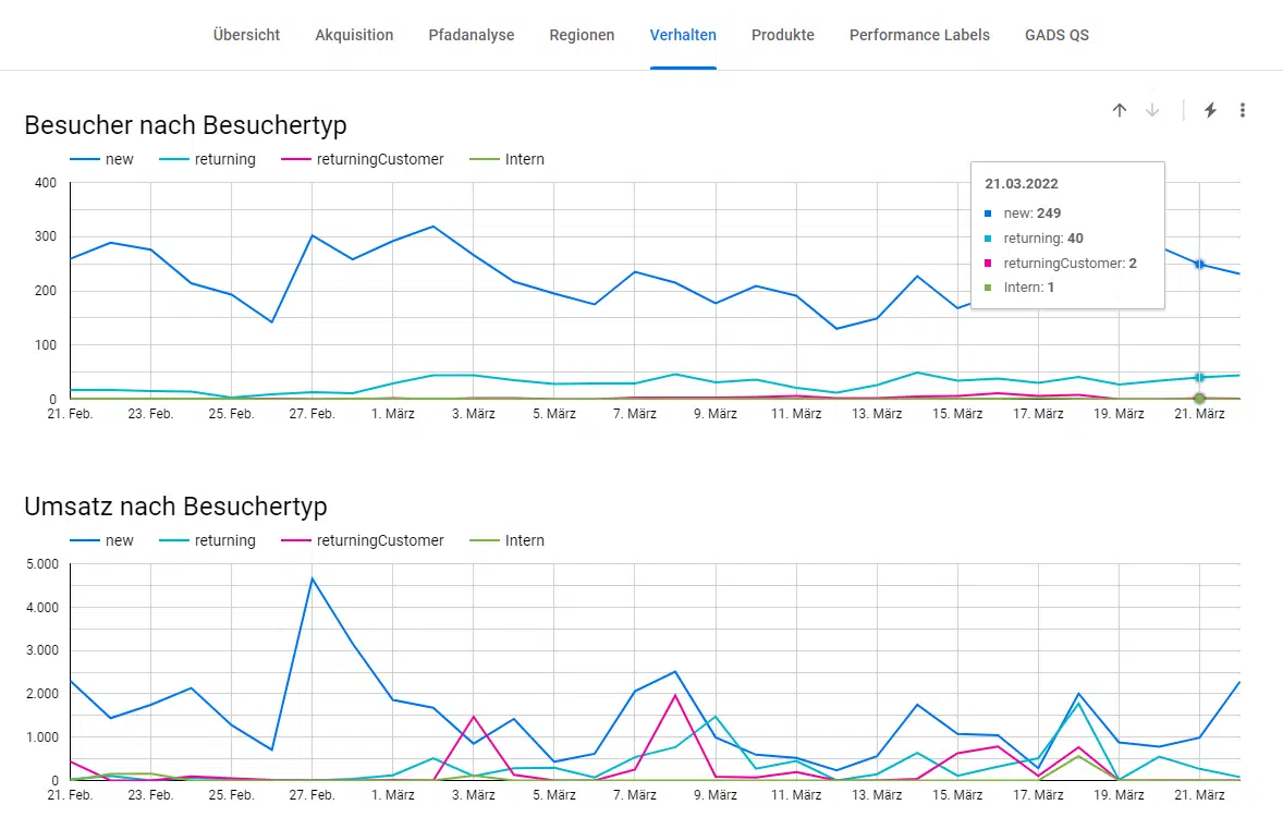 Dashboard › verhalten.png