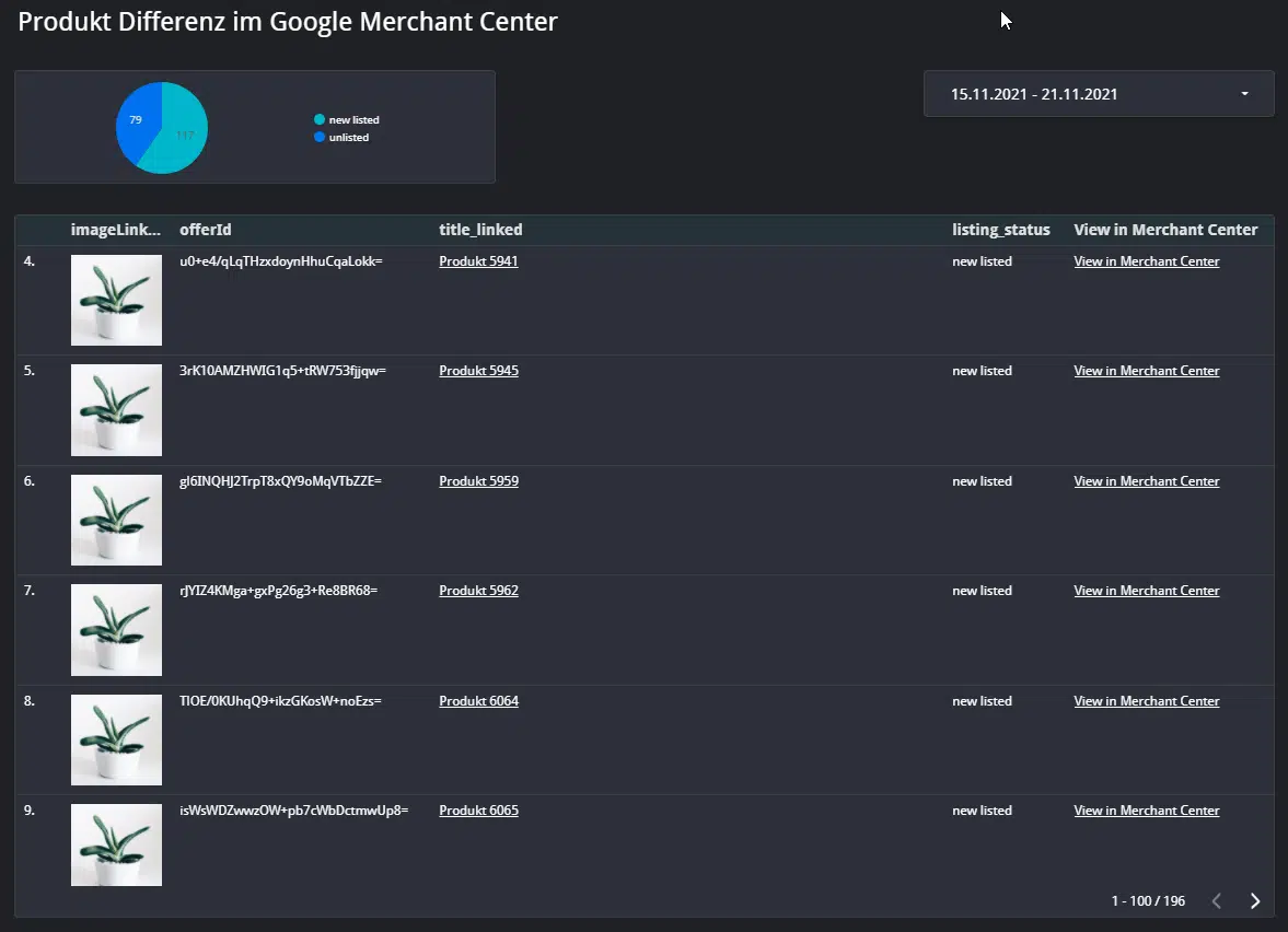 Produkt differenz im google merchant center im datastudio darstellen