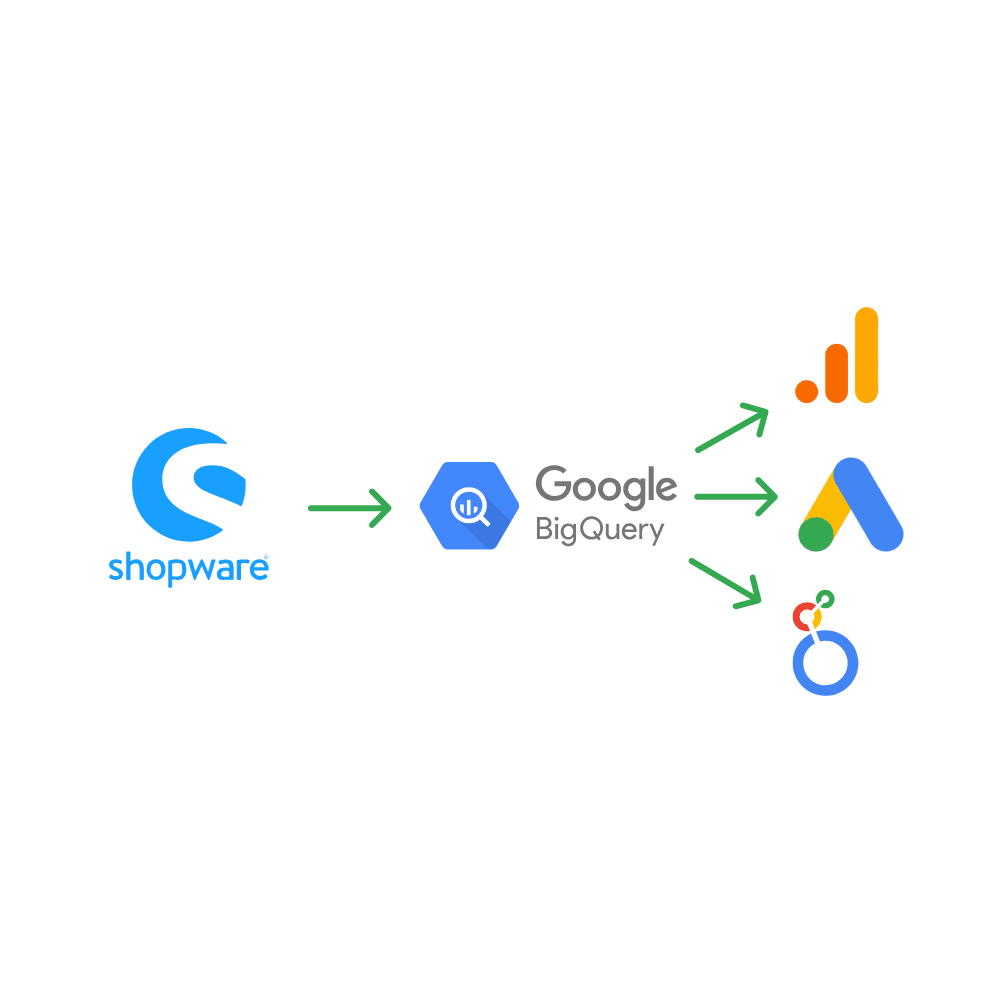 Shopware bigquery importer