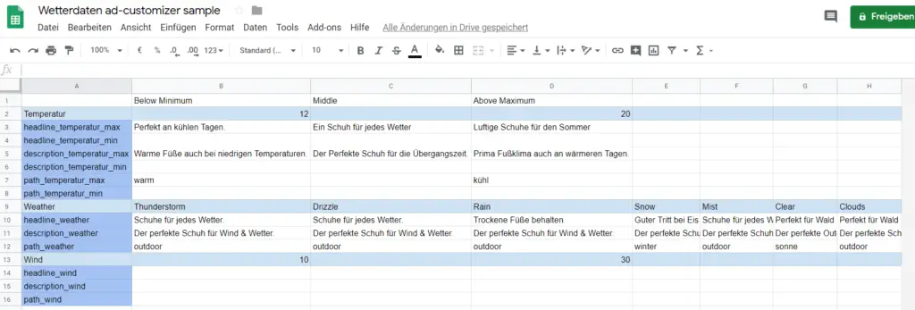 Wetterdaten im ad-customizer setup