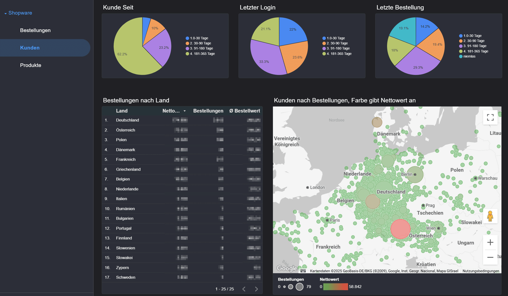 Shopware dashboard kundenstatus login geographie