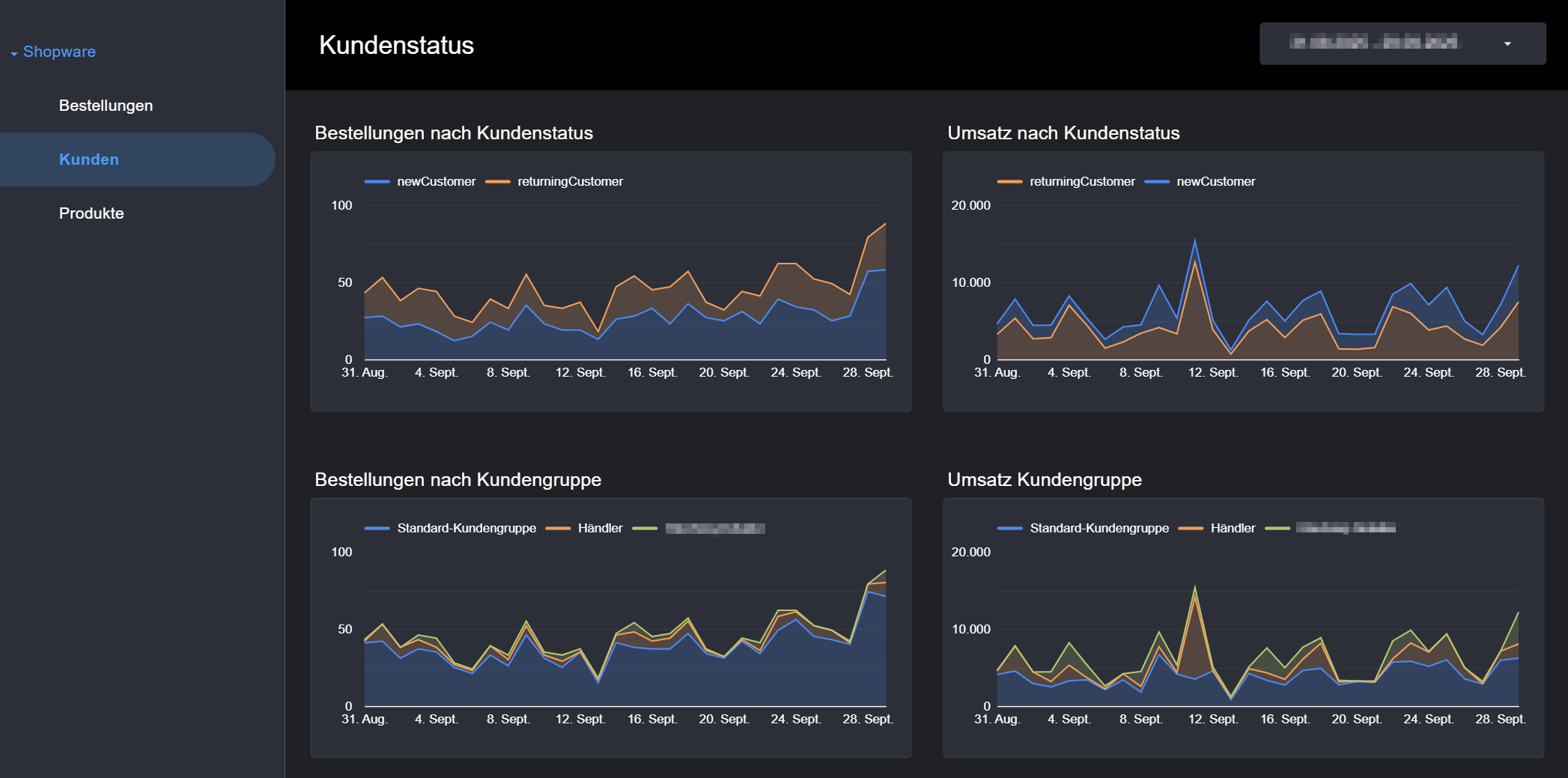 Shopware dashboard kundenstatus