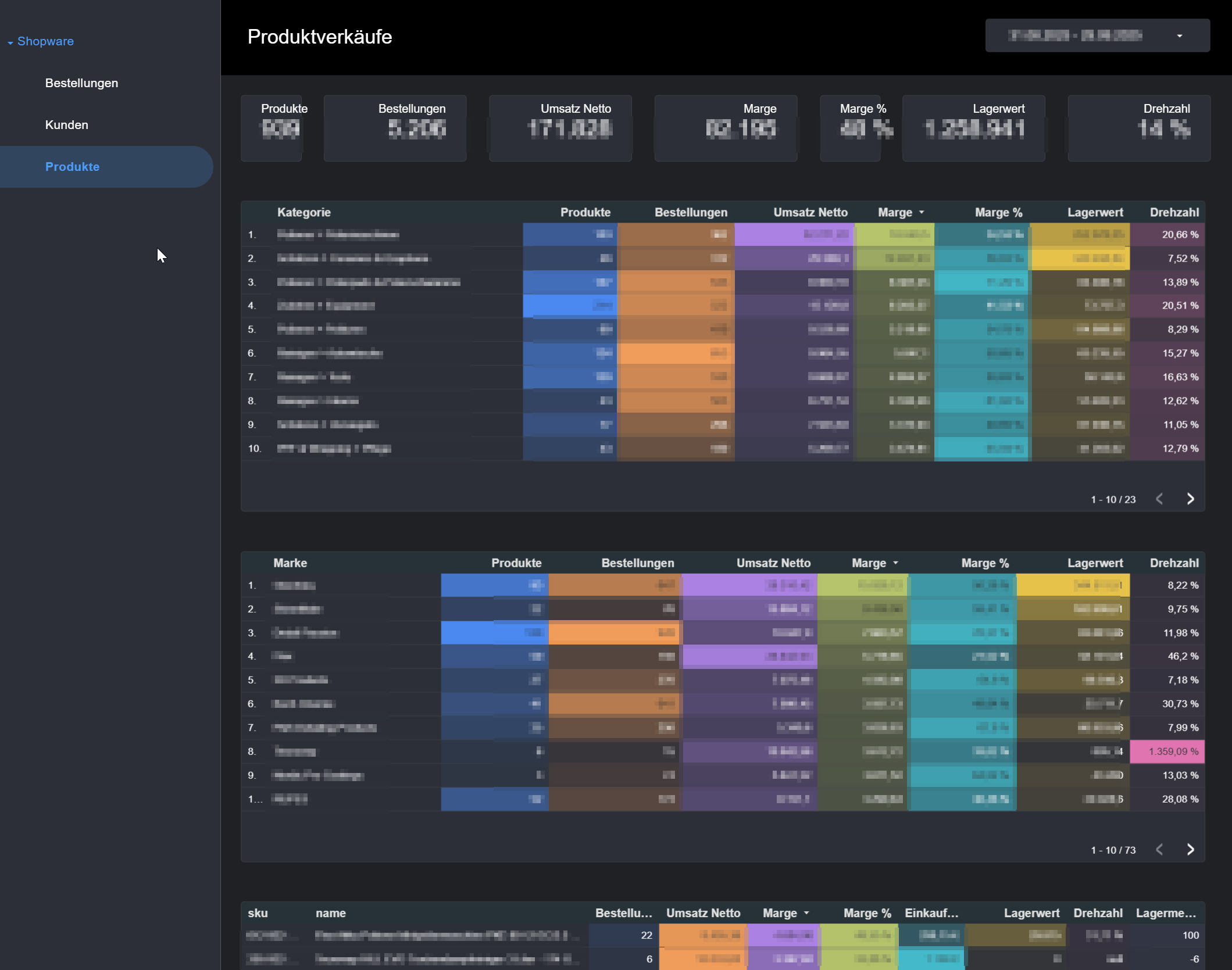 Shopware dashboard produkte